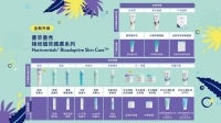 Nutricentials-Comparison-Chart-Chi