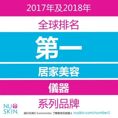 NuSkin-Worlds-number1-at-home-beauty-device-system-brand-in-2017-and-2018-Facebook-Chinese-Traditional