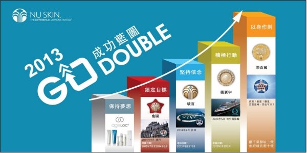 Success_Roadmap_2013