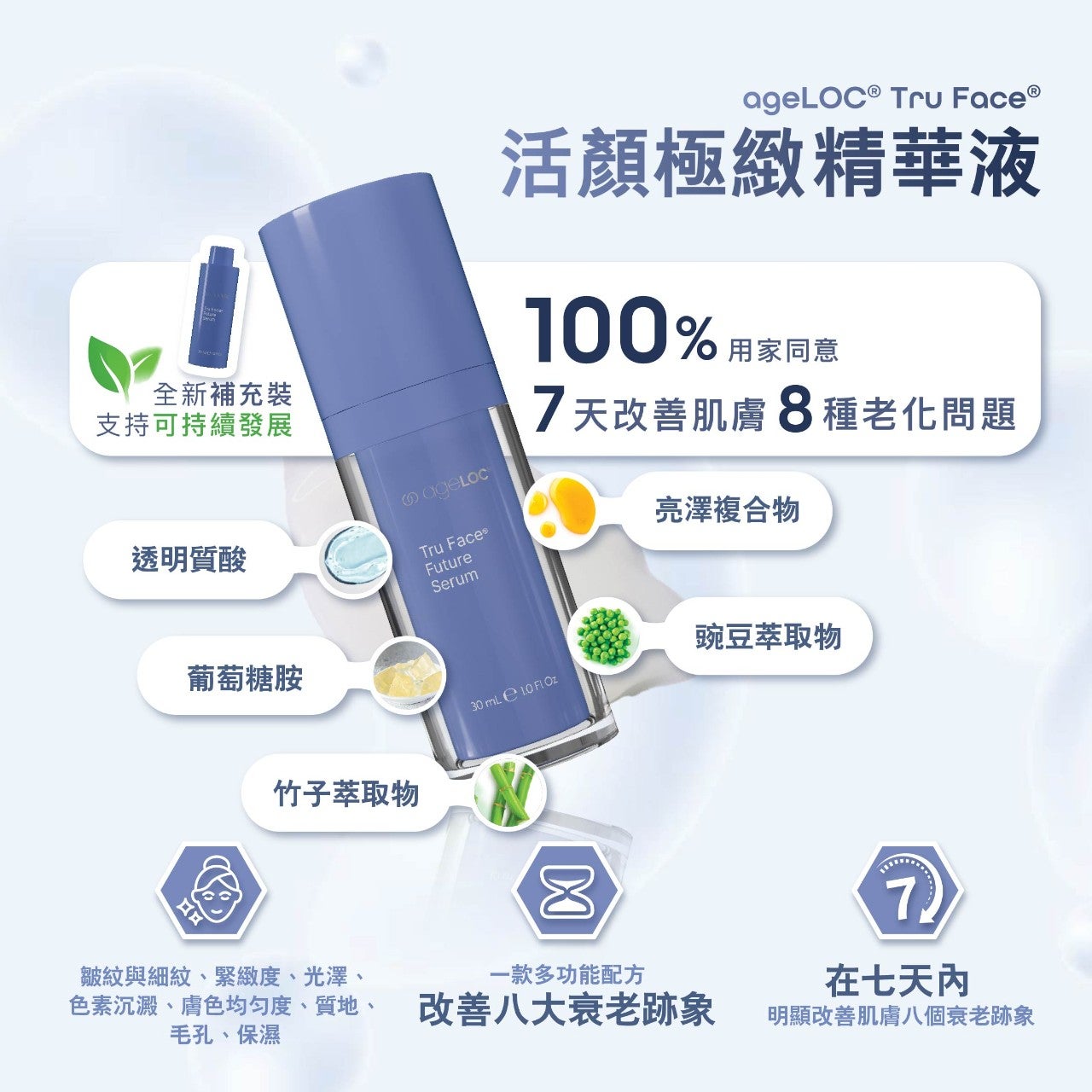Tru Face Leaflet_Feed