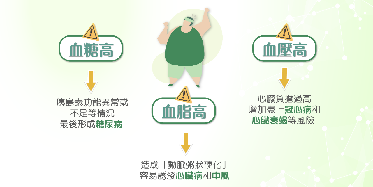 代謝健康學堂 Landing Page-15