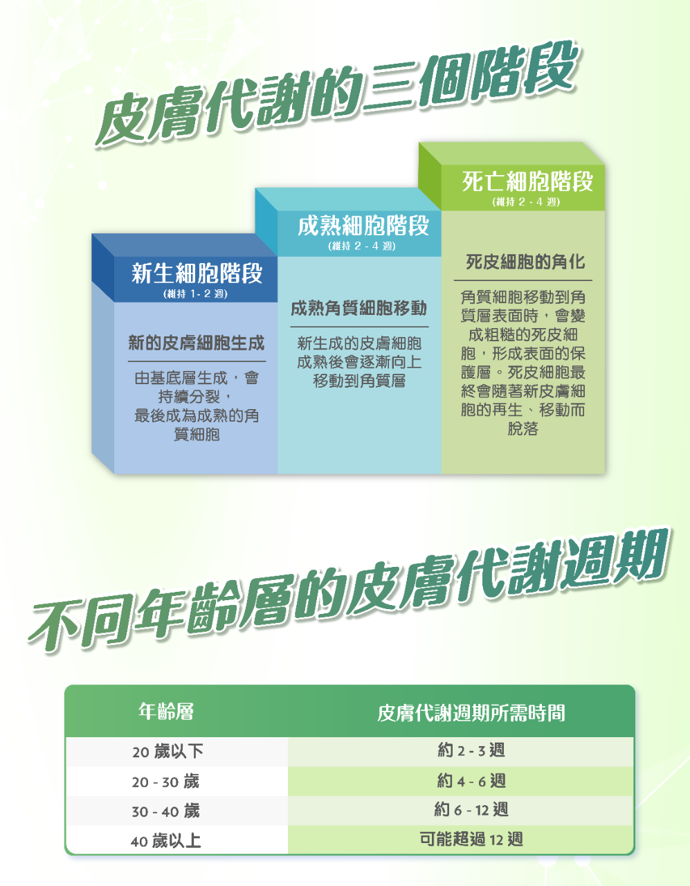 代謝健康學堂 Landing Page_B-03