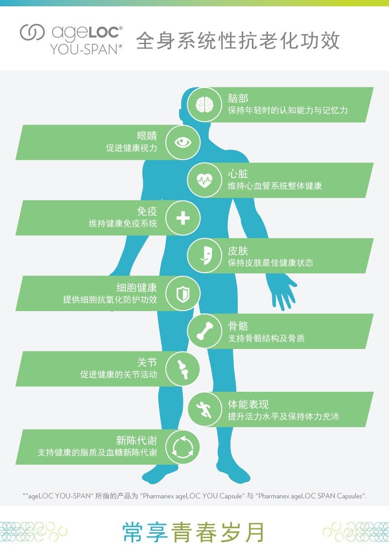 MY-ageLOC-YS-Infographic-Benefits-CHI(Full-version)