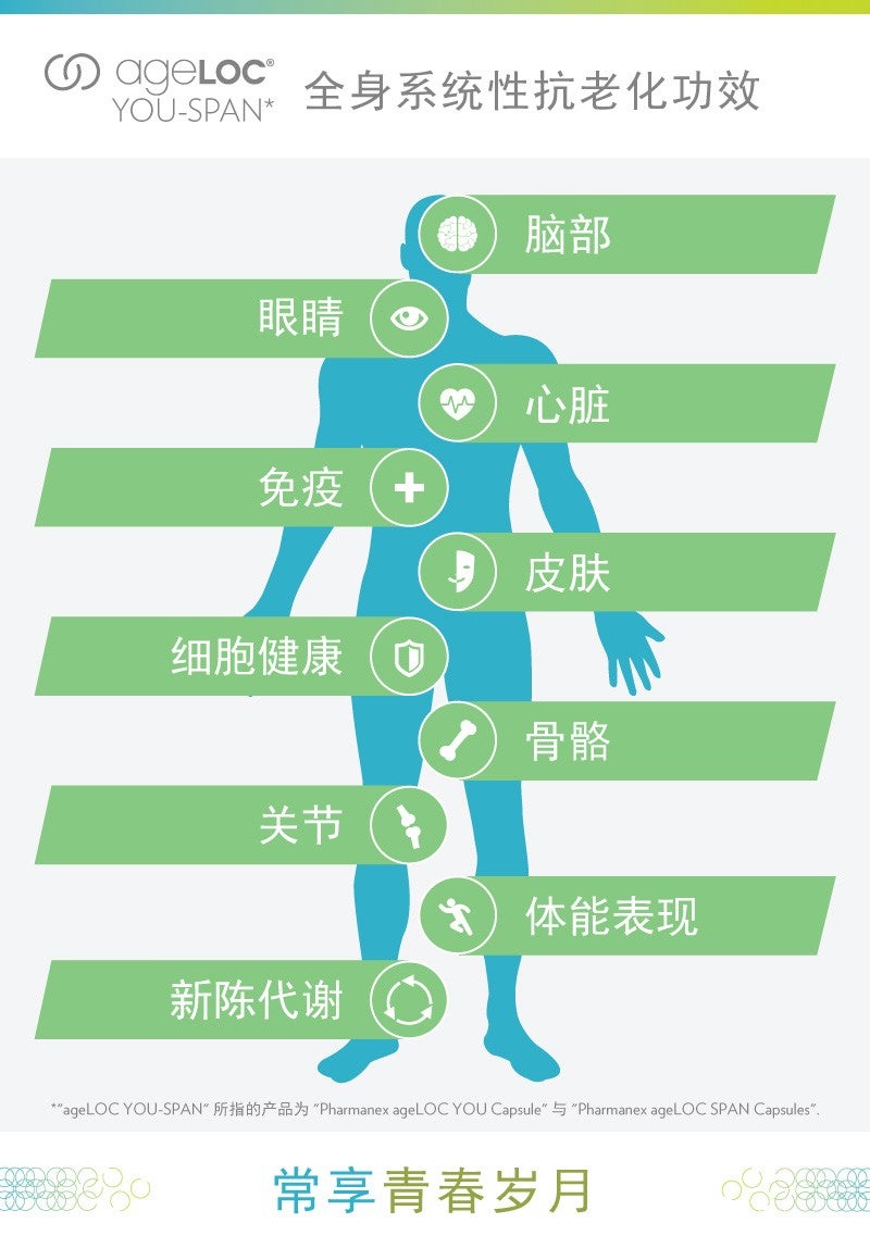 MY-ageLOC-YS-Infographic-Benefits-CHI(Light-version)