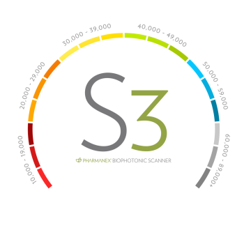 Scale - S3